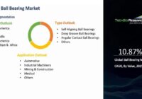 Global Ball Bearing Market