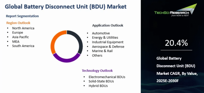 Global Battery Disconnect Unit (BDU) Market
