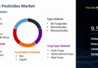 Global Bio Pesticides Market
