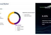 Global Bonsai Market