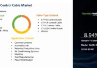 Global CY Control Cable Market
