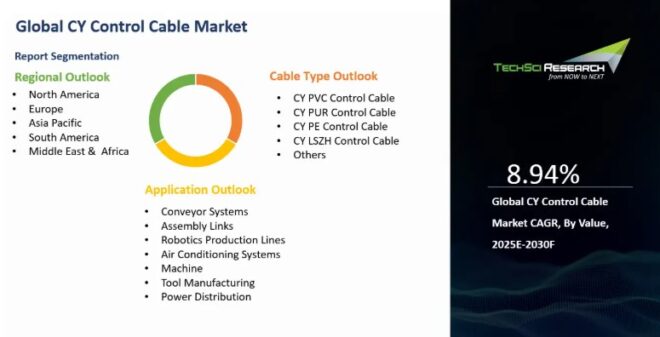 Global CY Control Cable Market