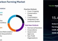 Global Carbon Farming Market