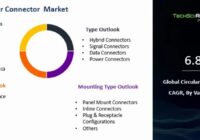 Global Circular Connector Market