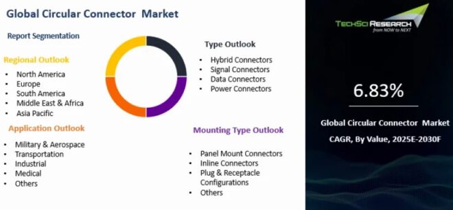 Global Circular Connector Market