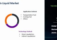 Global Coal to Liquid (CTL) Market