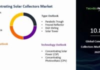 Global Concentrating Solar Collectors Market