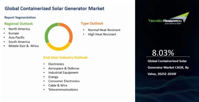 Global Containerized Solar Generator Market