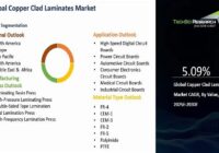 Global Copper Clad Laminates (CCL) Market