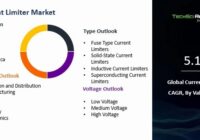 Global Current Limiter Market