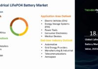 Global Cylindrical LiFePO4 Battery Market