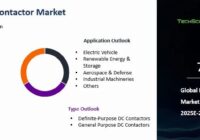Global DC Contactor Market
