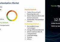 Global Decarbonization Market