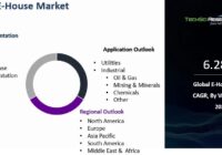 Global E-House Market