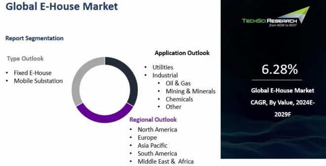 Global E-House Market