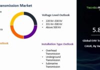 Global EHV Transmission Market