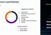Global Electronic Load Market