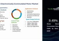 Global Electronically Commutated Motor (ECM) market