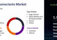 Global Humectants Market