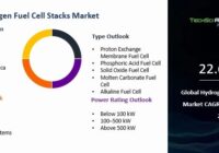Global Hydrogen Fuel Cell Stacks Market