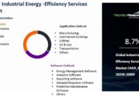 Industrial Energy-Efficiency Services Market