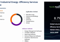Global Industrial Energy-Efficiency Services Market