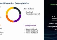 Global Laminate Lithium-Ion Battery Market