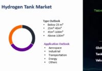Global Liquid Hydrogen Tank Market