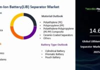 Global Lithium-Ion Battery Separator Market