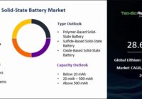 Global Lithium Solid-State Battery Market