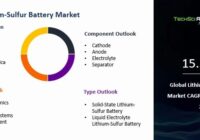 Global Lithium-Sulfur Battery Market