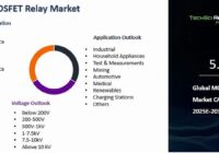 Global MOSFET Relay Market