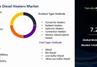 Global Mobile Diesel Heaters Market