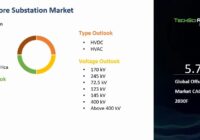 Global Offshore Substation Market