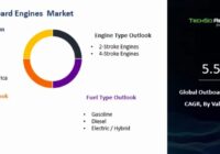 Global Outboard Engines Market