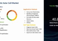 Global Plastic Solar Cell Market