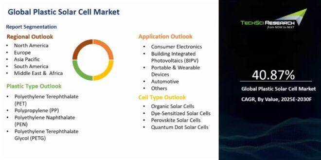 Global Plastic Solar Cell Market