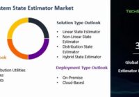 Global Power System State Estimator Market
