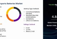 Global Powersports Batteries Market