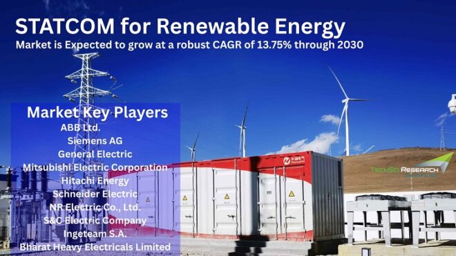 Global STATCOM for Renewable Energy Market