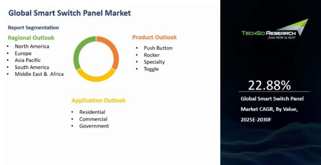 Global Smart Switch Panel Market
