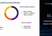Global Solar Central Inverters Market