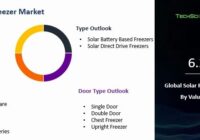 Global Solar Freezer Market