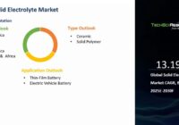 Global Solid Electrolyte Market