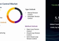 Global Tension Control Market