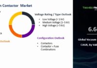 Global Vacuum Contactor Market