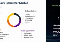 Global Vacuum Interrupter Market