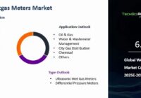 Global Wetgas Meters Market