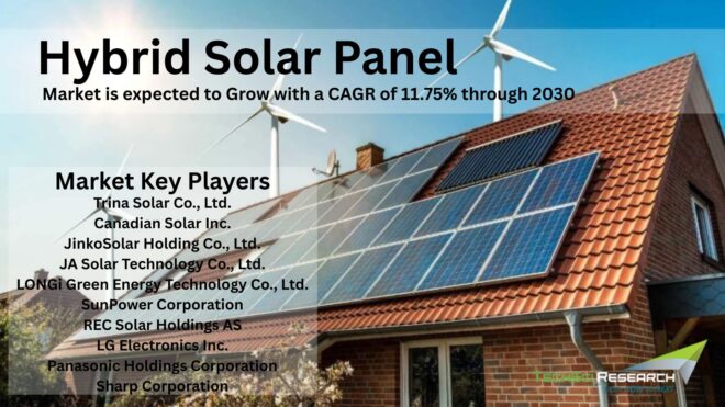 Hybrid Solar Panel Market