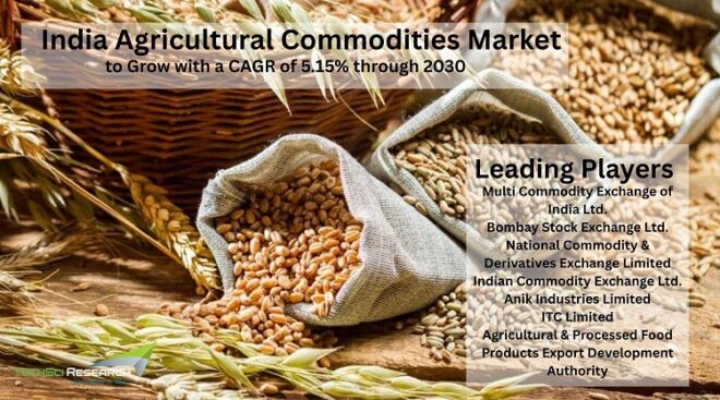India Agricultural Commodities Market